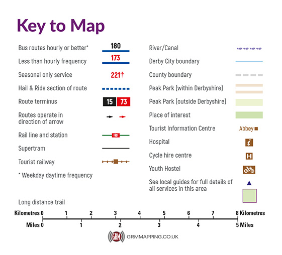 Key Graphic